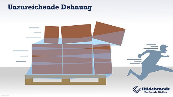 Unzureichende Dehnung. Unzureichende Dehnung.