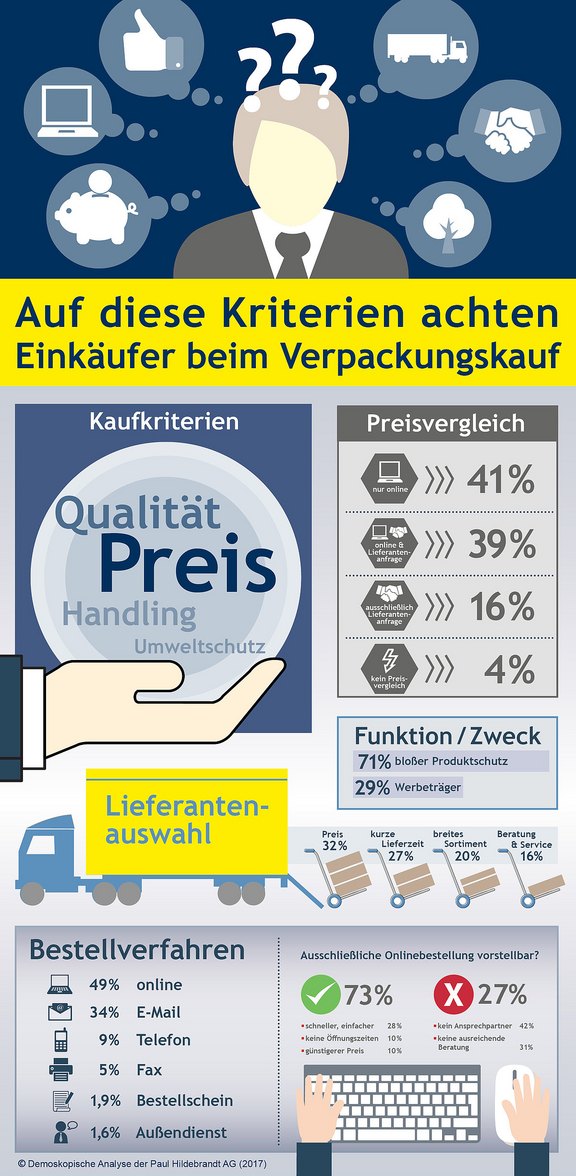 csm_Infografik_aa4d2a11e7.jpg