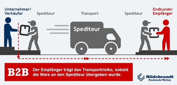 PH_IMG_Transportrisiko-Warenuebergabe-Spediteur_B2B.jpg