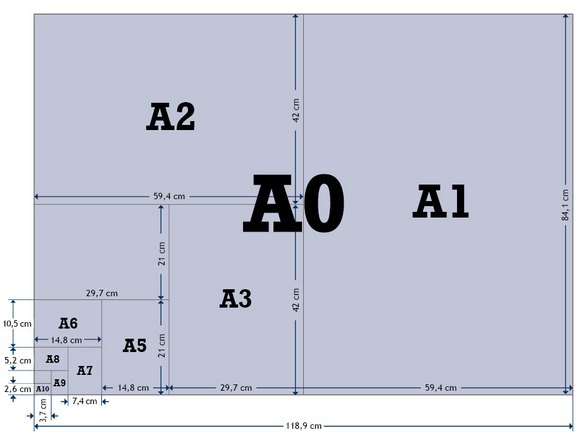 Das ABC(D) der DIN-Formate: Paul Hildebrandt AG