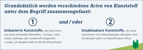 Gruppen von Biokunststoffen Gruppen von Biokunststoffen