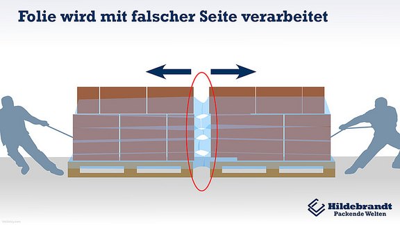 Folie wird mit der falschen Seite verarbeitet. Folie wird mit der falschen Seite verarbeitet.