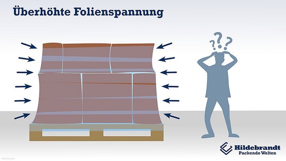 Überhöhte Folienspannung Überhöhte Folienspannung