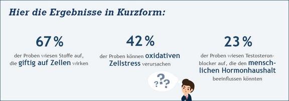 Ergebnisse der Studie Ergebnisse der Studie