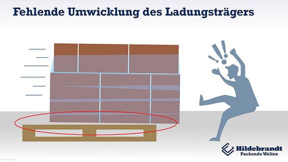 Fehlende Umwicklung des Ladungsträgers. Fehlende Umwicklung des Ladungsträgers.