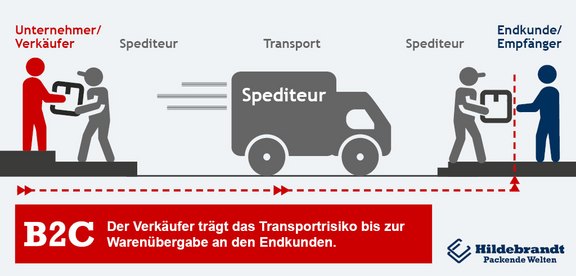PH_IMG_Transportrisiko-Warenuebergabe-Endkunde_B2C.jpg