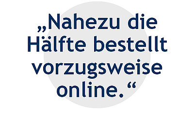 Nahezu die Hälfte bestellt vorzugsweise online Nahezu die Hälfte bestellt vorzugsweise online